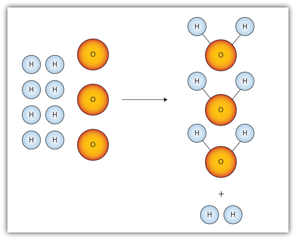 Limiting Reagents