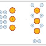 Limiting Reagents