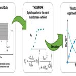 Mass transfer coefficient in hollow-fiber membrane module