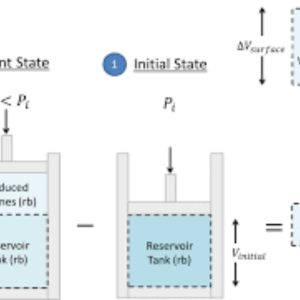 A general Strategy for Solving Material Balance Problems – Chemical ...