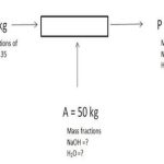 Material Balances for a Single Component
