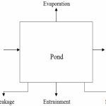 Material Balances for a System