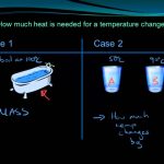 Mean Heat Capacity & Pressure Effect