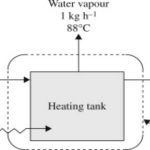 Mechanical Energy Balance and The Bernoulli Equation