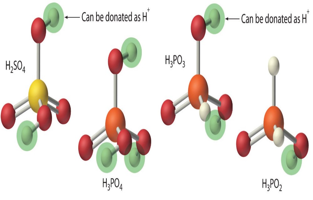 Modelling Mixtures of Acids and Bases