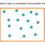 Motion of particles in the gas phase