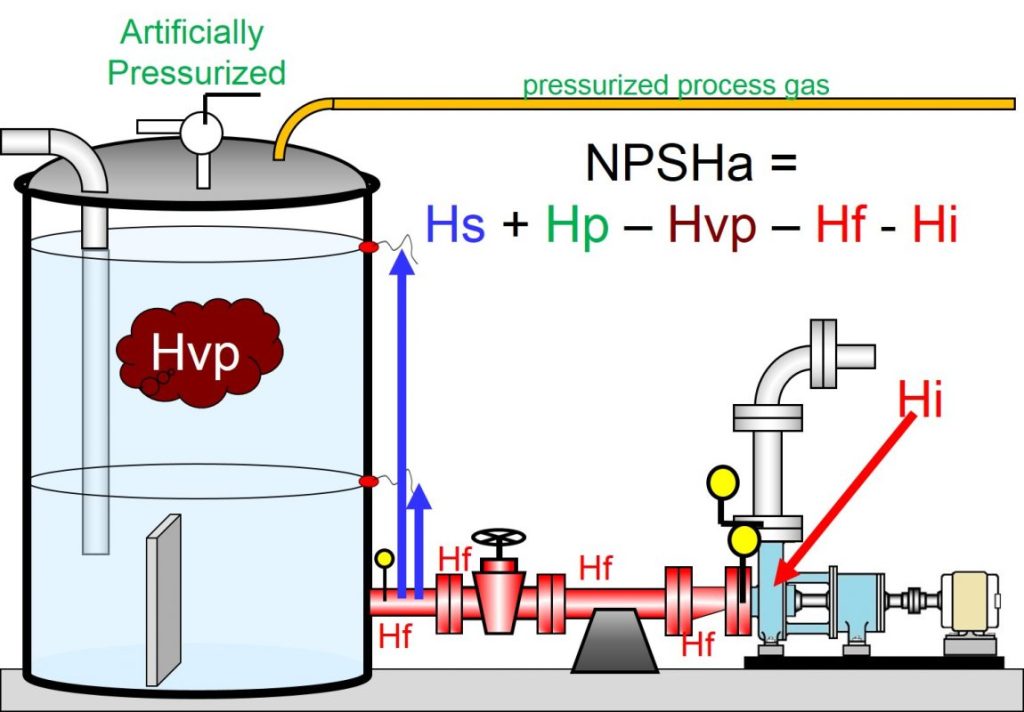 Net Positive Suction Head