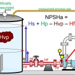 Net Positive Suction Head