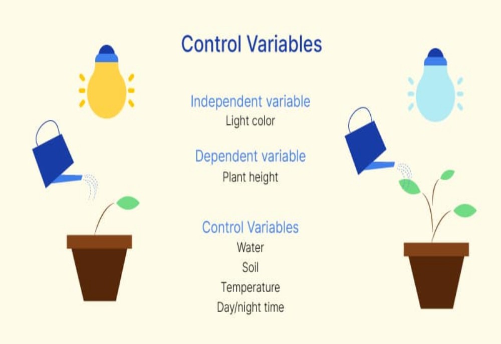 Observed and controlled variables
