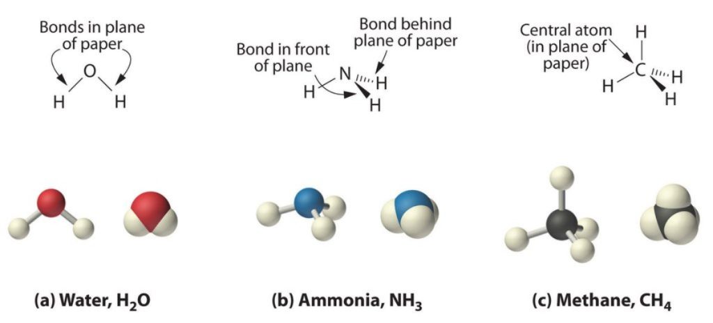 Organic Compounds: Structural Representation