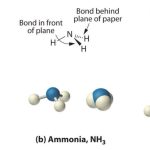 Organic Compounds: Structural Representation