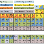 Origin Of The Elements
