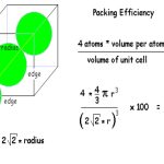 Packing Efficiency Of A Unit Cell