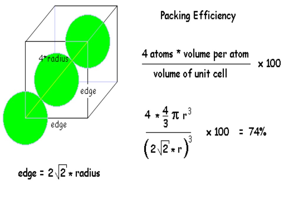 Packing Efficiency Of A Unit Cell