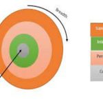 Penetration theory