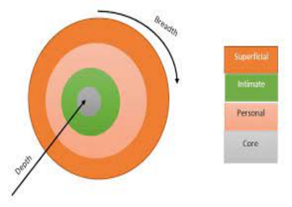 Penetration theory