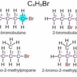 Physical Properties of Haloalkanes