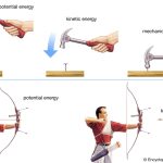 Potential Energy