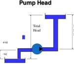 Pressure to Head Conversion Formula