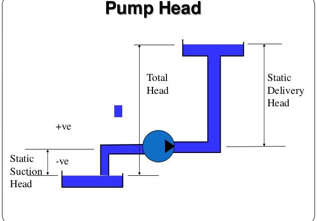 Pressure to Head Conversion Formula