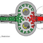 pump cavitation