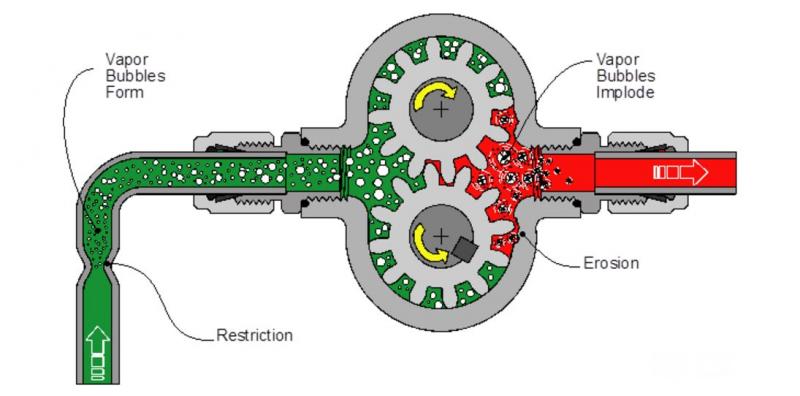 pump cavitation