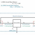 Recycle and Bypass Processes