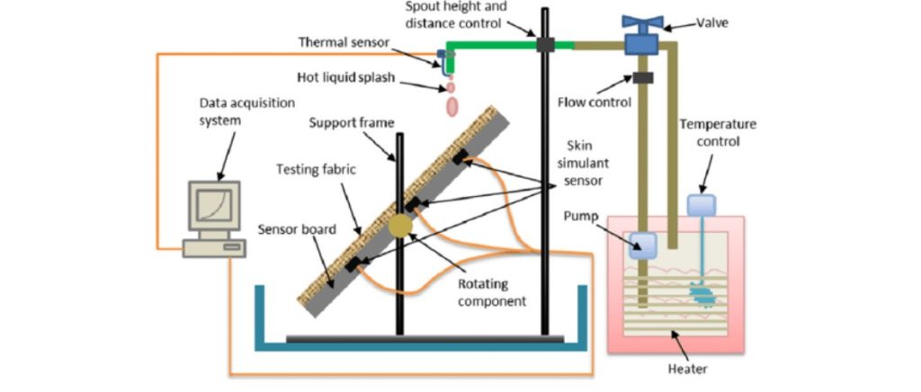 Heat Transfer In Buried Liquid Lines (Stagnant Liquid)