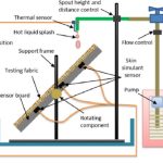 Heat Transfer In Buried Liquid Lines (Stagnant Liquid)
