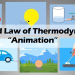 Second Law of Thermodynamics Statement Based on Carnot’s Findings