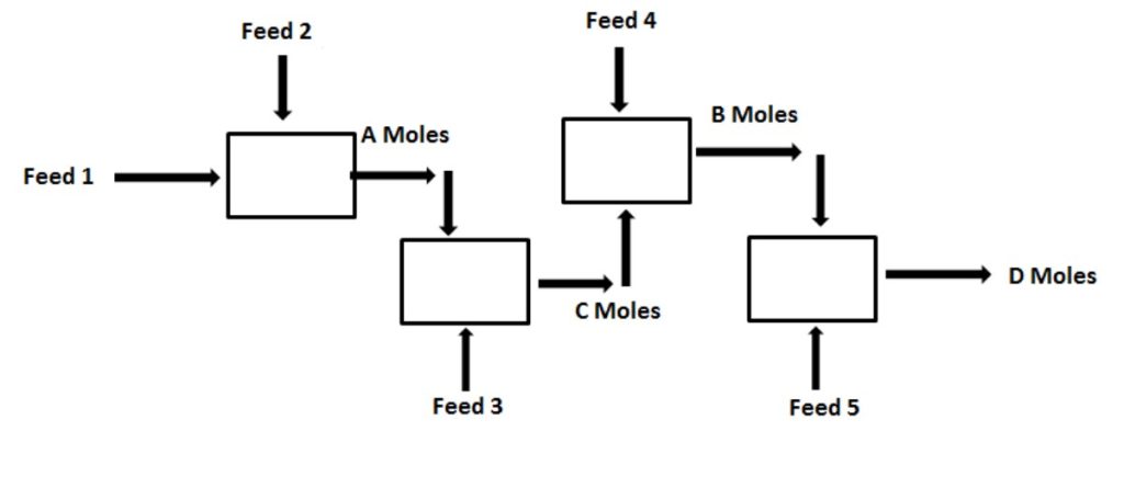 Sequential Multi-Unit Systems