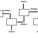 Sequential Multi-Unit Systems