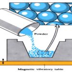 Sintering