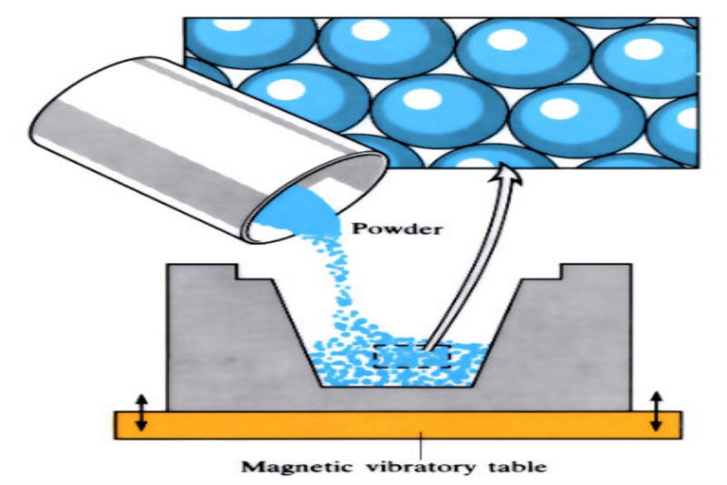 Sintering