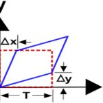 Small-strain tensor