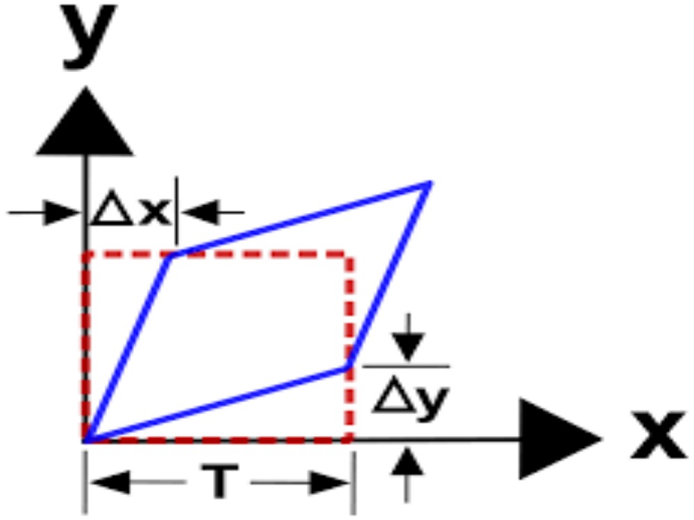 Small-strain tensor