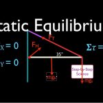 Static Equilibrium Force and Moment