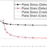 Stress concentrations and fracture