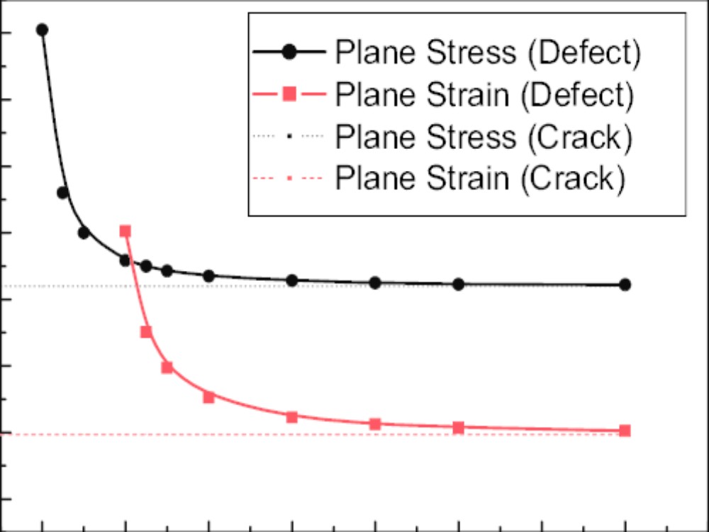 Stress concentrations and fracture