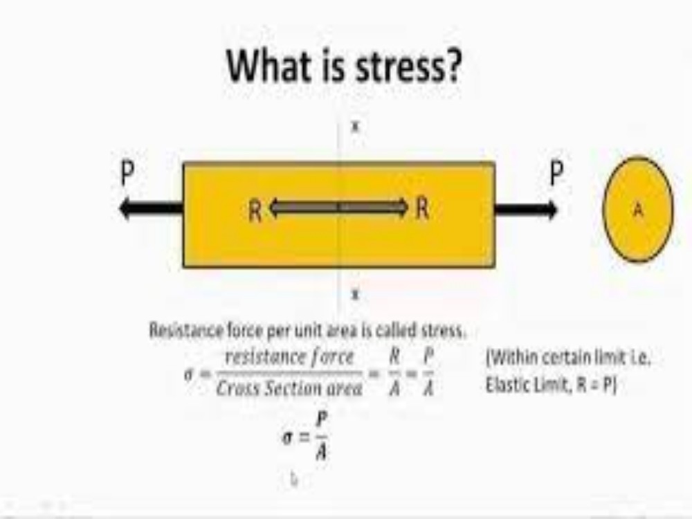 Stress