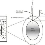 Surface Renewal Theory