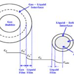THEORIES OF MASS TRANSFER