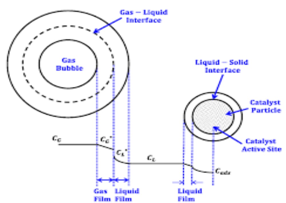 THEORIES OF MASS TRANSFER