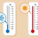 Temperature