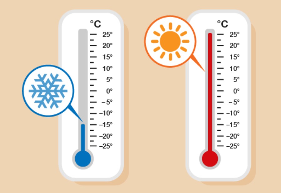 Temperature