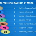 The SI unit of length