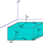 The general theory of elasticity