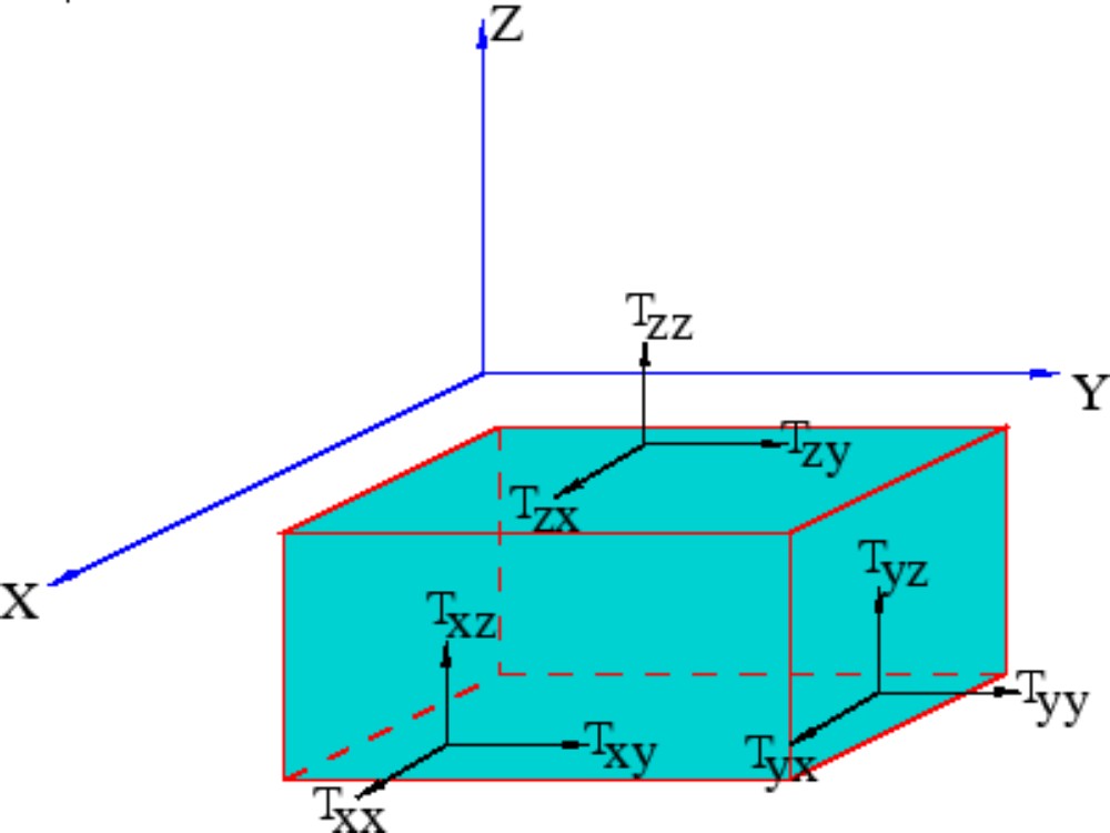 The general theory of elasticity