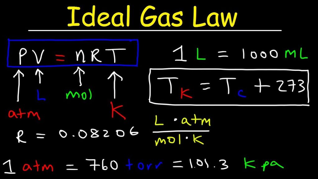 The ideal-gas equation