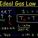 The ideal-gas equation